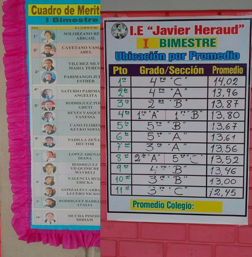 Por: Abel Cayetano – Colegio Javier Heraud