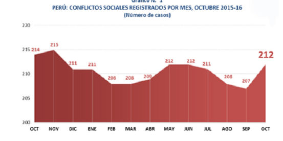 (Cuadro Defensoría del Pueblo)