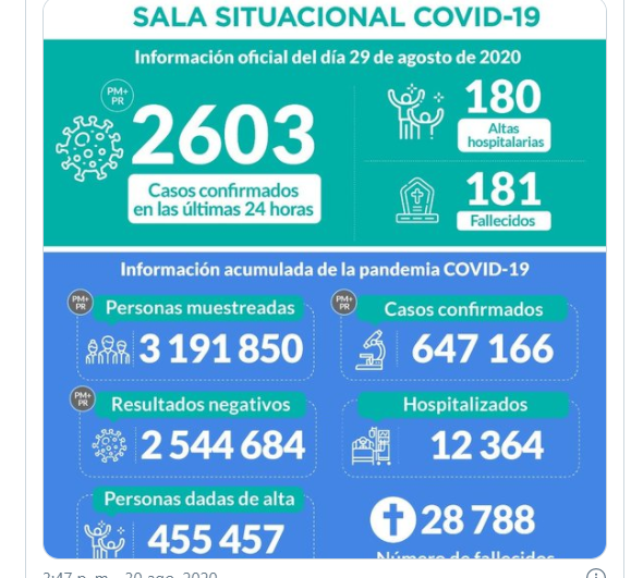 (Foto cortesía Minsa)