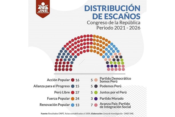 (Foto cortesía Andina)
