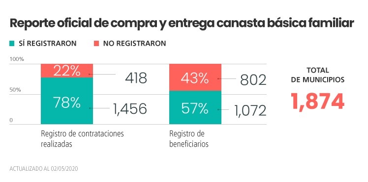 (Foto cortesía)