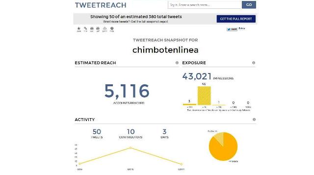 Reporte auditor de Twitter.