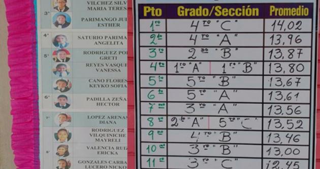 Por: Abel Cayetano – Colegio Javier Heraud