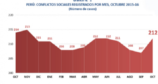 (Cuadro Defensoría del Pueblo)