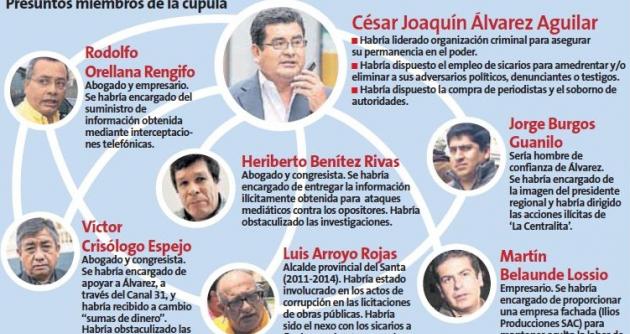 (Foto: Perú21)