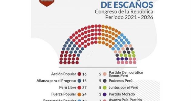 (Foto cortesía Andina)