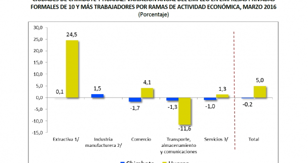 Cuadro elaborado por OSEL Áncash