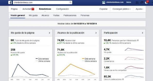 Reporte de una semana de la página pública de Facebook de Chimbote en Línea.