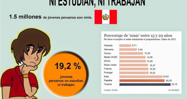 Resultado de imagen para peru los nini