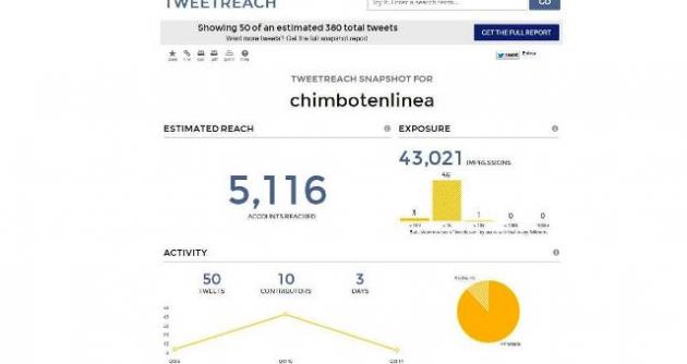 Reporte auditor de Twitter.