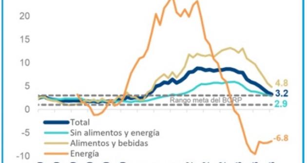 Foto: cortesía gráfico INEI
