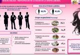 Infografía de la participación laboral de la mujer ancashina. (Infografía Osel)