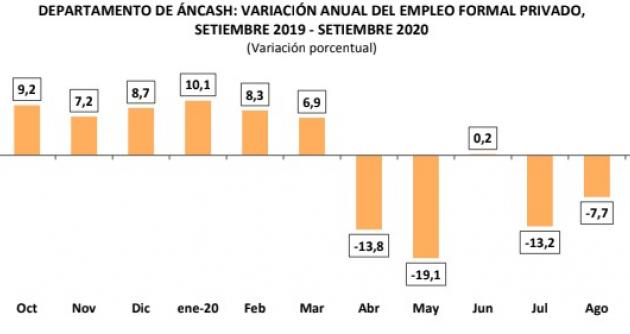 Foto referencial - internet