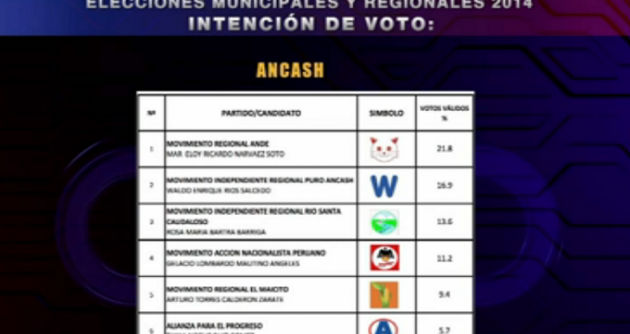 (Foto captura Programa Día D)