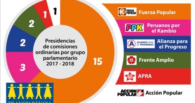 Gráfico: Transparencia